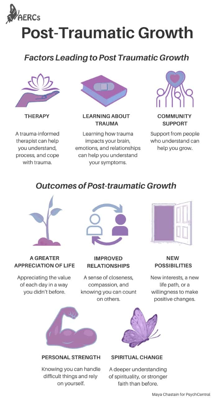 An image illustrating post-traumatic growth. An image illustrating post-traumatic growth.