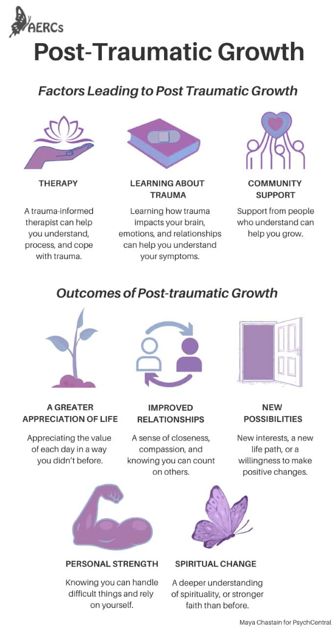 An image illustrating post-traumatic growth.