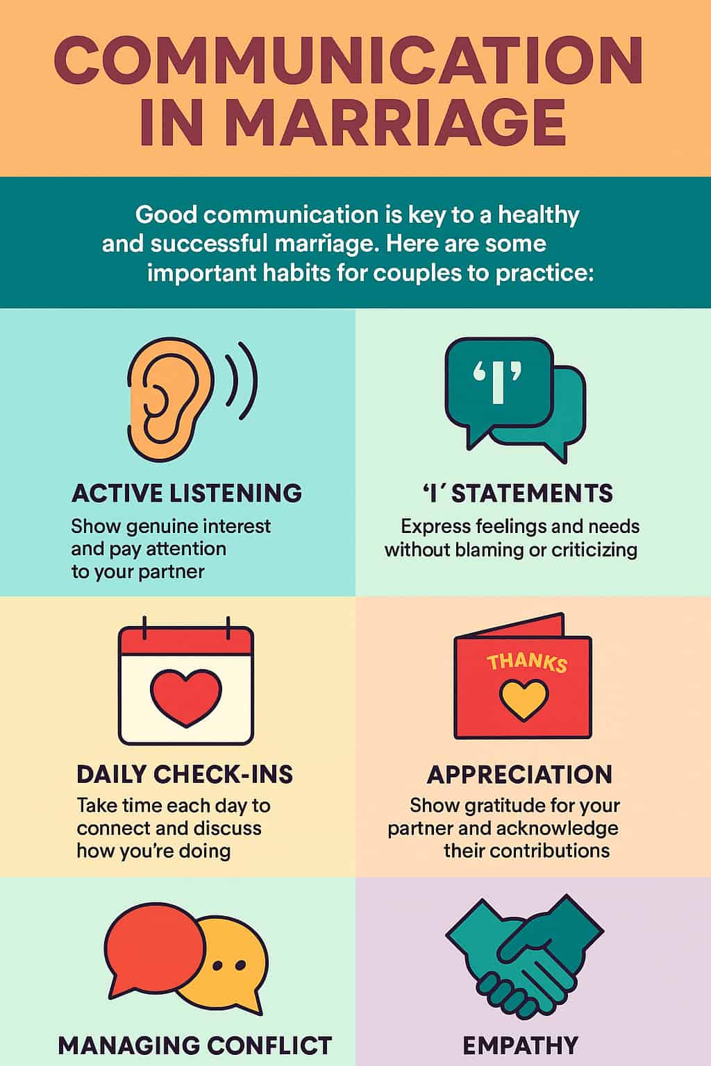 Infographic titled "Communication in Marriage" showing six illustrated tips—active listening, ‘I’ statements, daily check-ins, appreciation, managing conflict, and empathy—to improve communication in marriage. Infographic titled "Communication in Marriage" showing six illustrated tips—active listening, ‘I’ statements, daily check-ins, appreciation, managing conflict, and empathy—to improve communication in marriage.