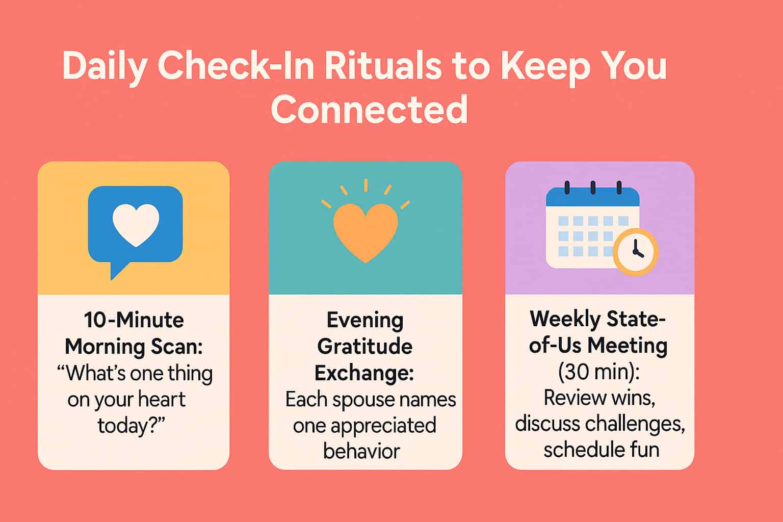 Illustration titled "Daily Check-In Rituals to Keep You Connected" showing three colourful boxes with icons and text describing a 10-minute morning scan, evening gratitude exchange, and weekly state-of-us meeting for better communication in marriage. Illustration titled "Daily Check-In Rituals to Keep You Connected" showing three colourful boxes with icons and text describing a 10-minute morning scan, evening gratitude exchange, and weekly state-of-us meeting for better communication in marriage.