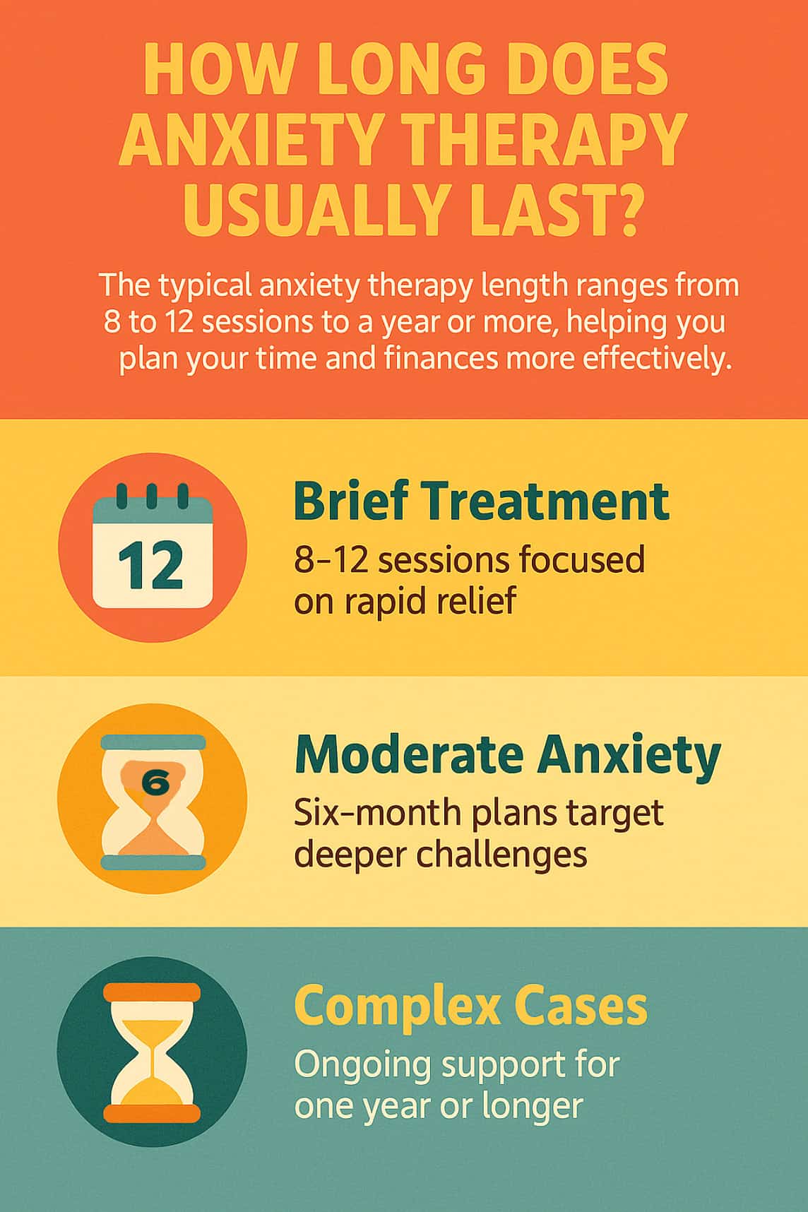 Infographic explaining anxiety therapy length with timelines for brief, moderate, and long-term treatment options using colourful icons and visuals. Infographic explaining anxiety therapy length with timelines for brief, moderate, and long-term treatment options using colourful icons and visuals.