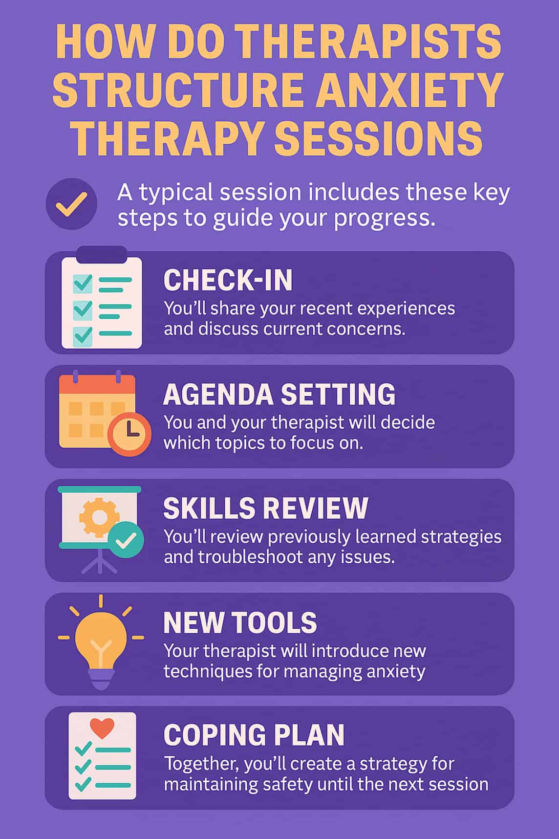 Colourful infographic outlining the structure of anxiety therapy sessions, including check-in, agenda setting, skills review, new tools, and coping plans.