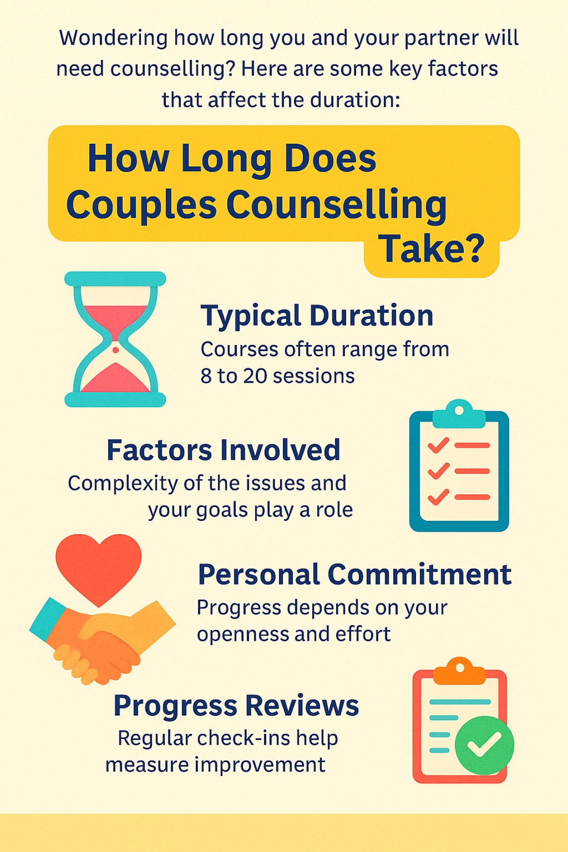 Infographic explaining couples counselling duration, with colourful icons illustrating average session timelines, key phases, progress checkpoints, and influencing factors. Infographic explaining couples counselling duration, with colourful icons illustrating average session timelines, key phases, progress checkpoints, and influencing factors.