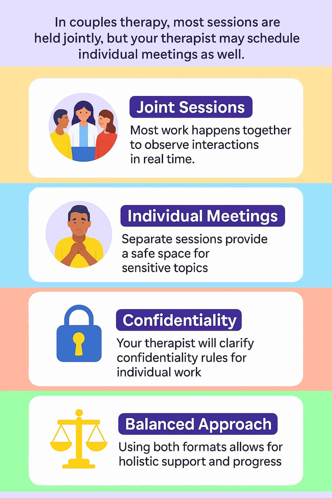 Infographic explaining the benefits of joint and individual sessions in couples therapy, including real-time coaching and private space for personal topics.