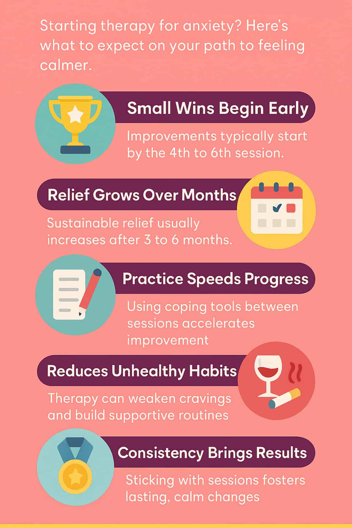 Infographic showing what to expect after starting anxiety therapy, including early improvements, 3 to 6 month progress, and the importance of daily practice.